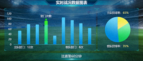 实时战况数据图表，射门控球率
