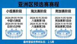 亚洲区预选赛赛程